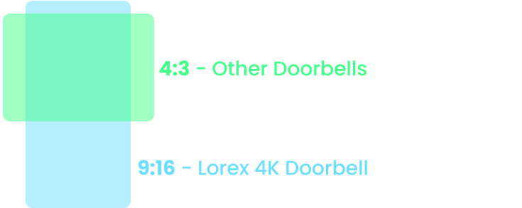 4:3 aspect ratio vs. 9:16