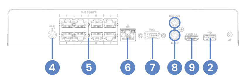 N910 Back Overview